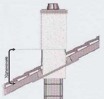 Удлинение к базовому комплекту UraTOP (высота 1 п.м.)
