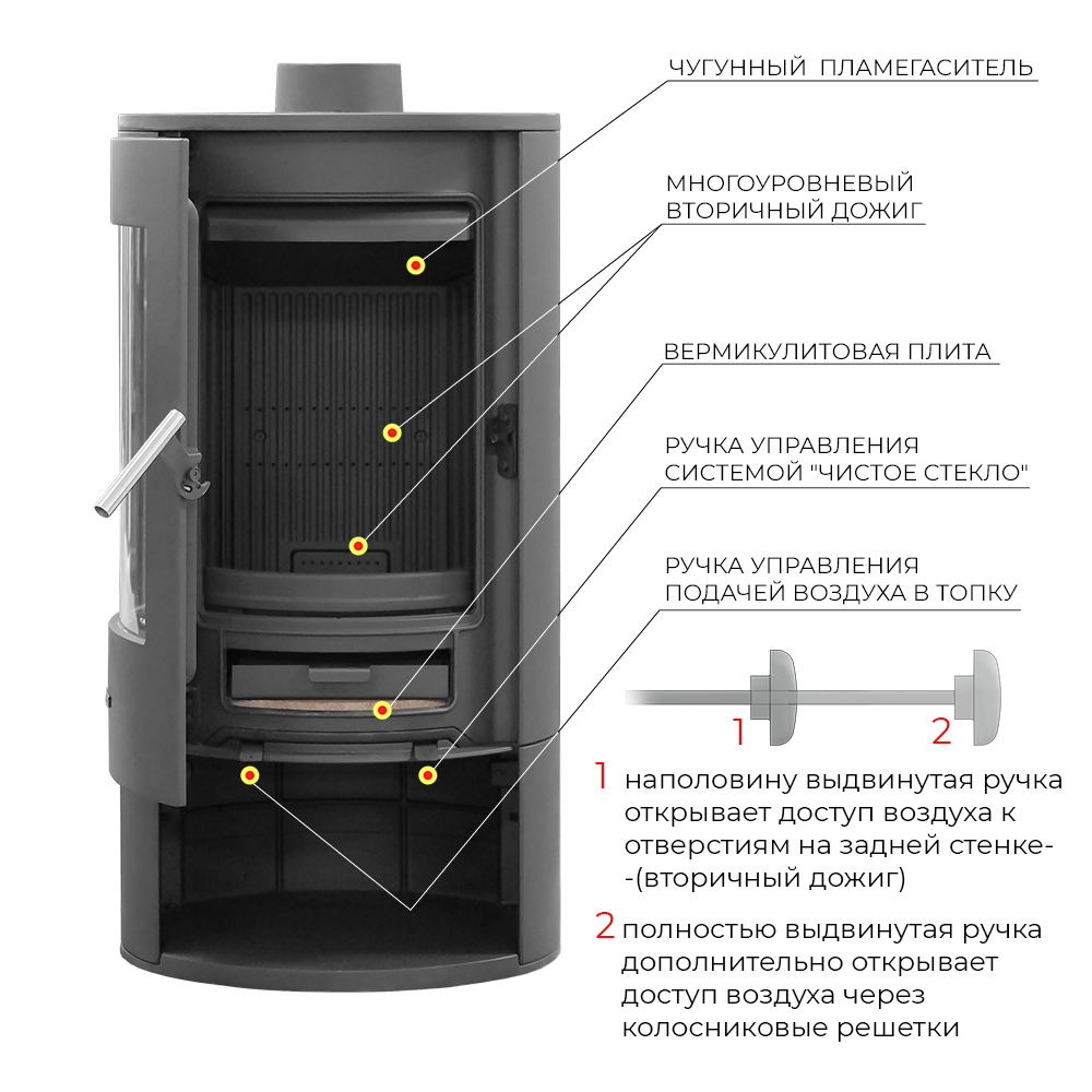 Чугунная печь Эверест K 14M. Печи камины Эверест (Россия)