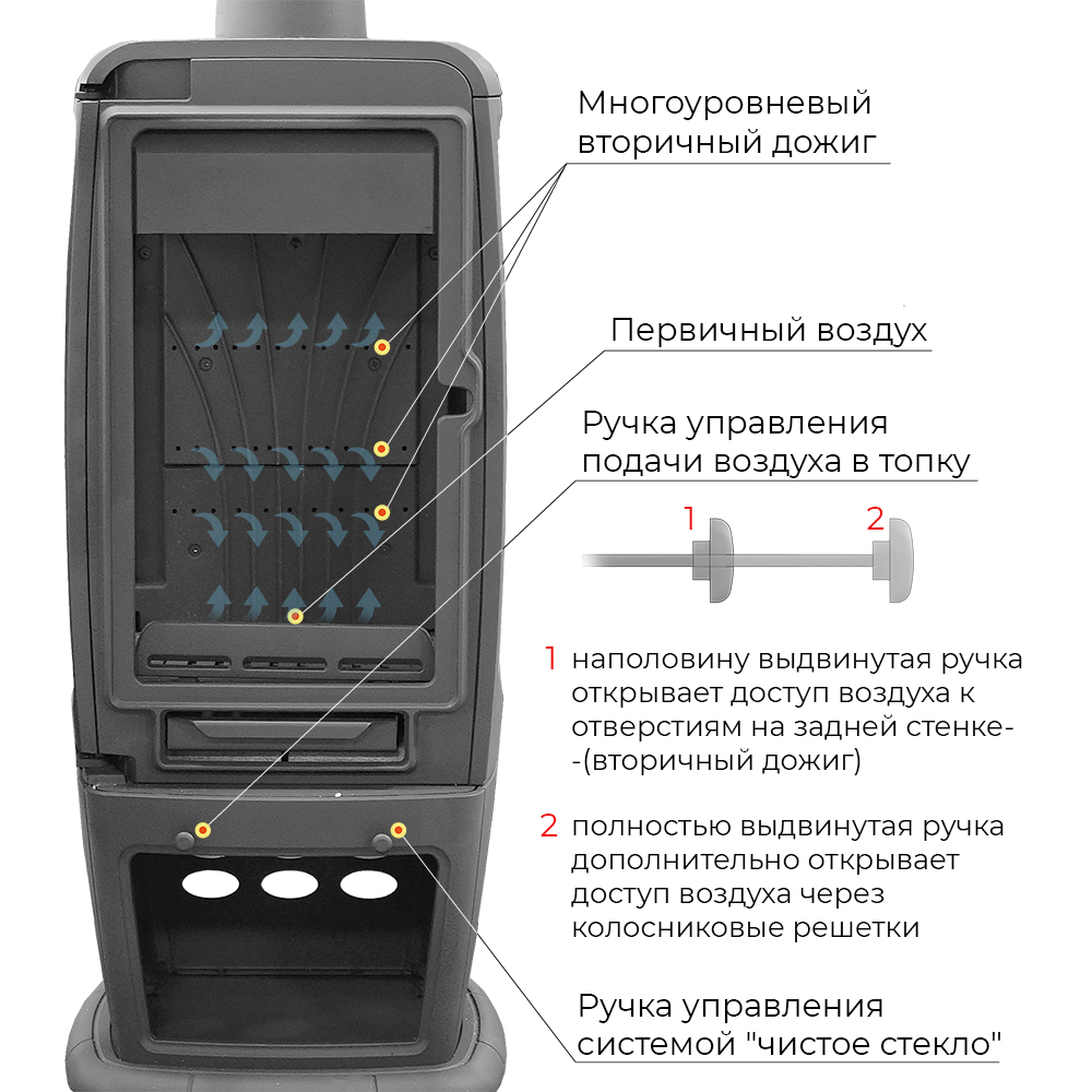 Печь-камин EVEREST S 12PМ. Печи камины Эверест (Россия)