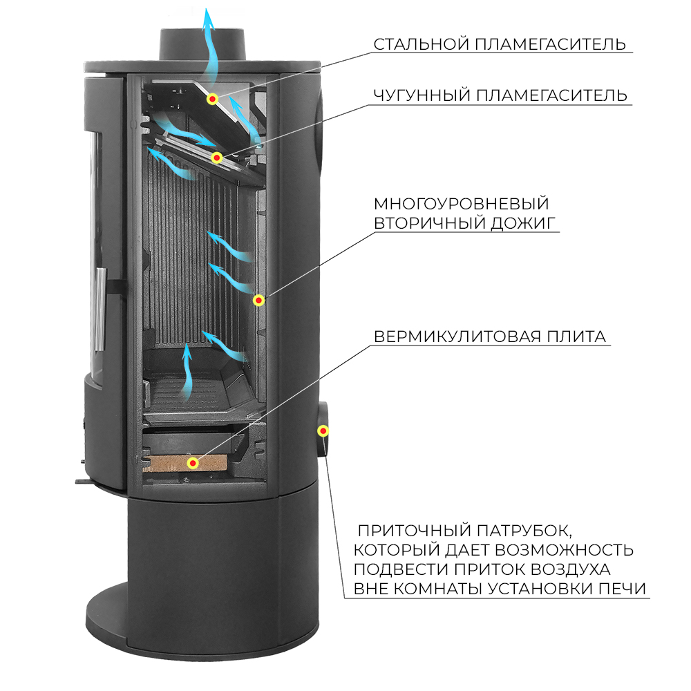 Чугунная печь Эверест K 14M. Печи камины Эверест (Россия)