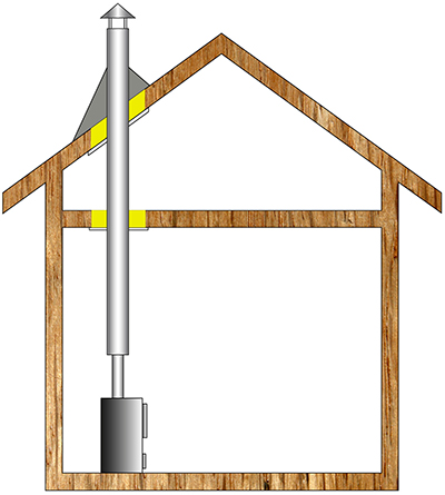 Комплект стального дымохода – монтаж внутри дома высота 6м