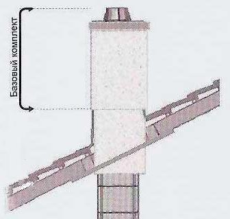 Базовый комплект для дымохода UraTOP (высота 1,5 п.м.)  
