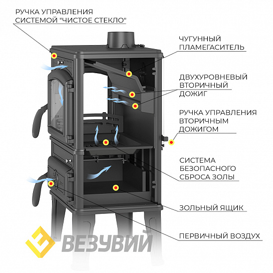 Печь-камин Везувий LV-12РS "Антрацит". Печи-камины Везувий (Россия)