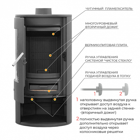 Чугунная печь Эверест K 14M. Печи камины Эверест (Россия)