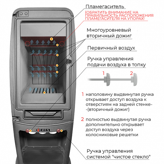 Печь-камин EVEREST S 12М. Печи камины Эверест (Россия)