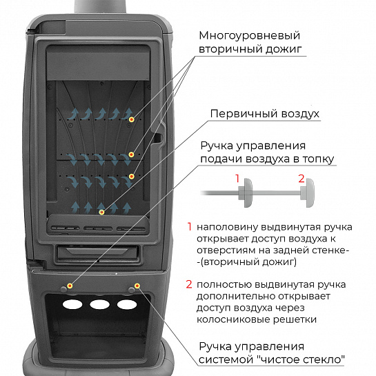 Печь-камин EVEREST S 12PМ. Печи камины Эверест (Россия)