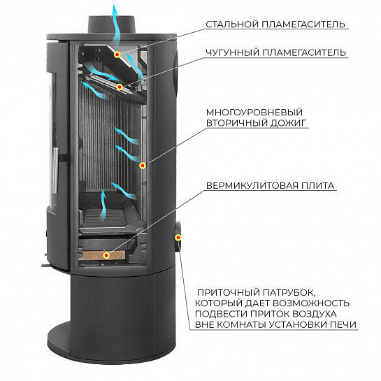 Чугунная печь Эверест K 14M. Печи камины Эверест (Россия)